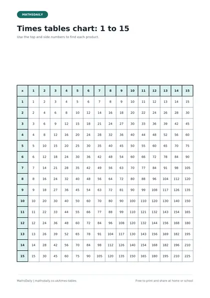 Preview of the times tables chart (page 1)